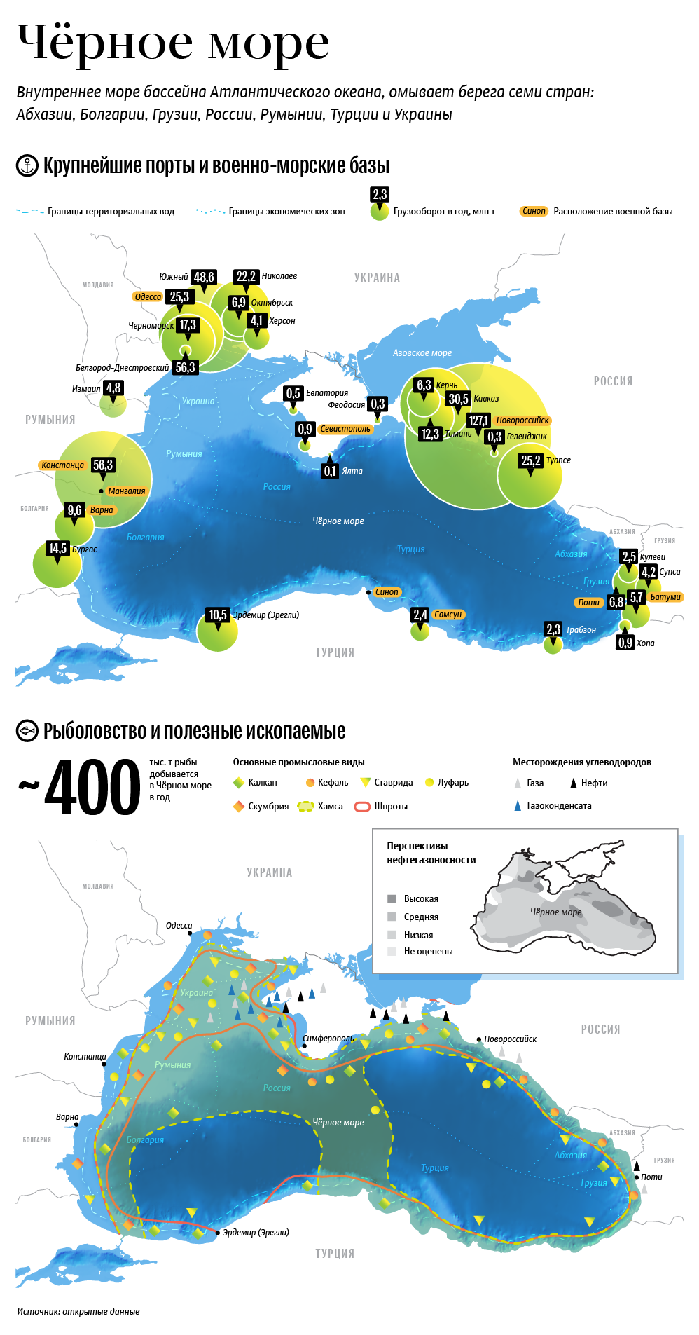 Территориальные воды черного моря
