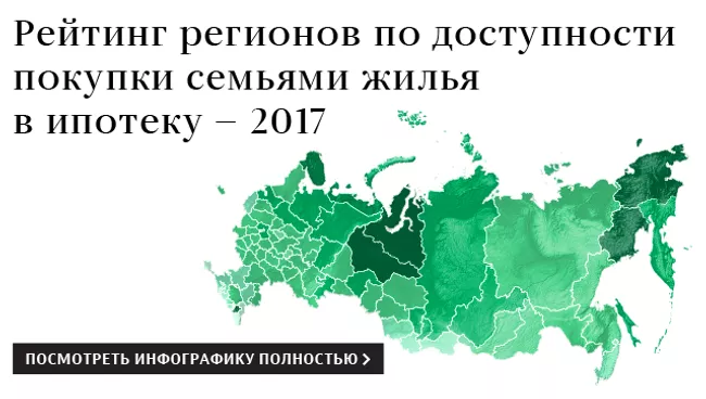 Рейтинг регионов по доступности покупки семьями жилья в ипотеку – 2017