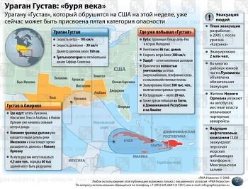 Ураган Густав инфографика