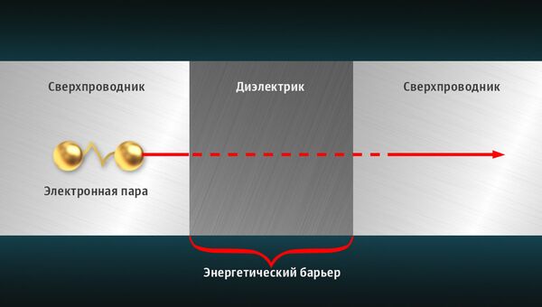 Как называется прохождение сквозь стены. . Как называется прохождение сквозь стены фото. Как называется прохождение сквозь стены-. картинка Как называется прохождение сквозь стены. картинка