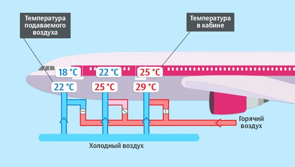 Что такое баротравма и как её избежать