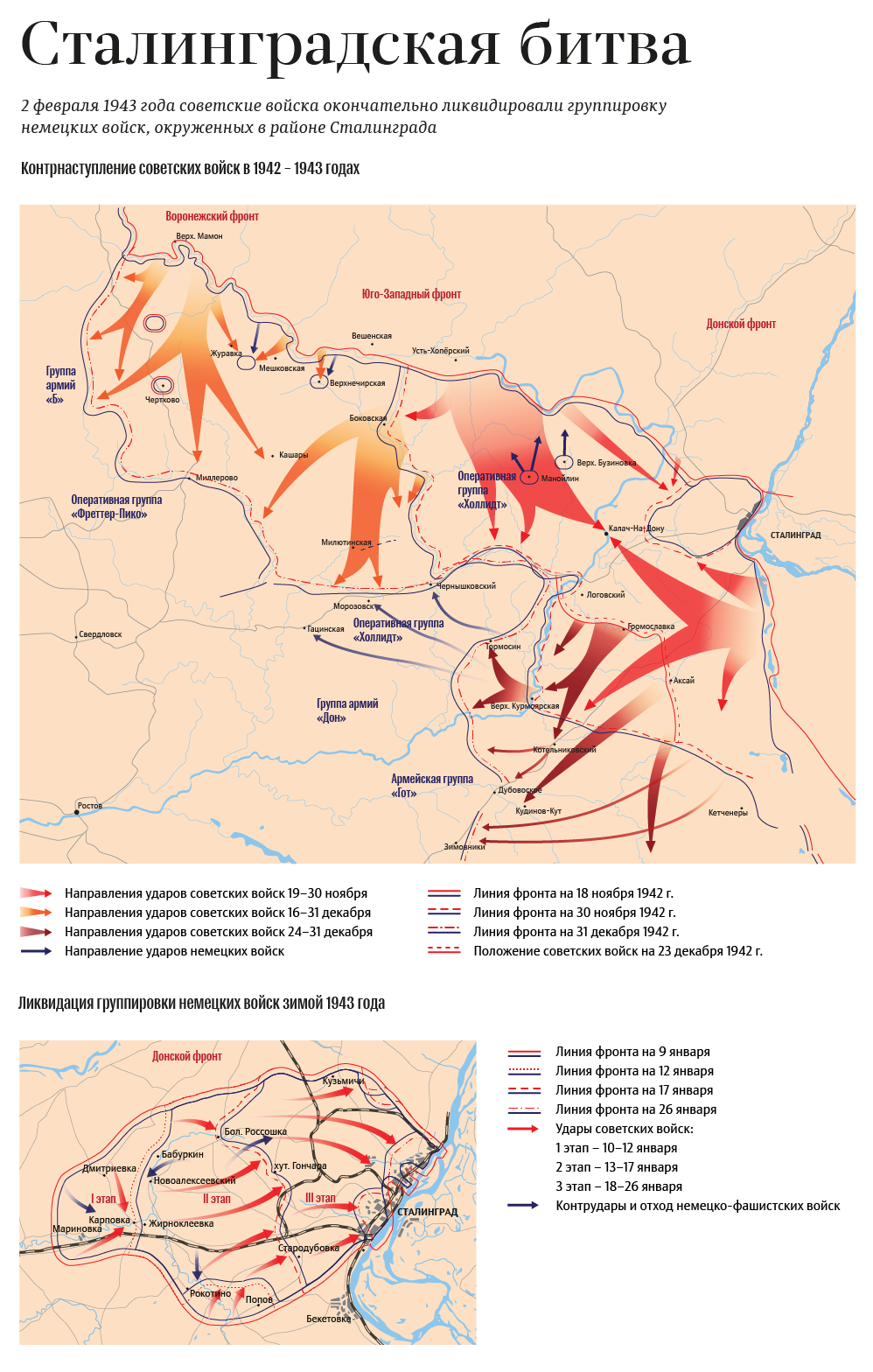 Сталинградская битва схема битвы