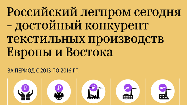 Российский легпром сегодня - достойный конкурент текстильных производств Европы и Востока