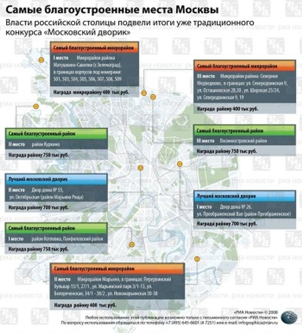 Самые благоустроенные районы Москвы