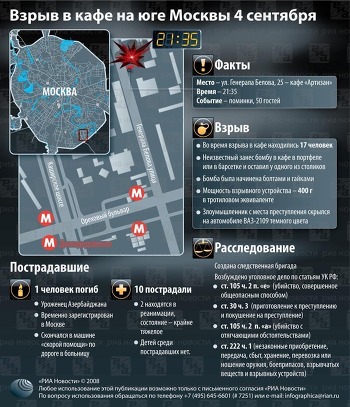 Взрыв на юге Москвы 