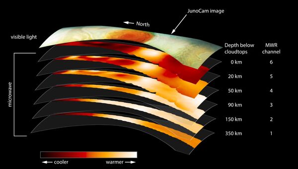 Трехмерное устройство Большого красного пятна Юпитера