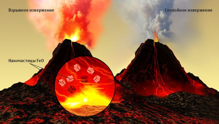 Так художник представил себе то, как возникают взрывообразные и нормальные извержения вулканов Так художник представил себе то, как возникают взрывообразные и нормальные извержения вулканов