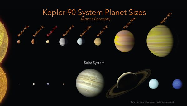 Планетная система Kepler-90