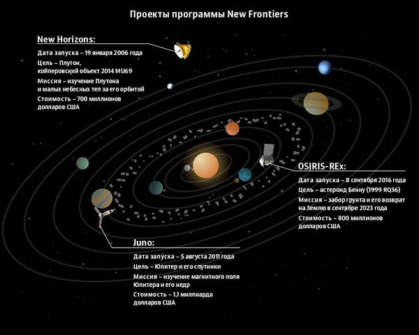 Текущие миссии программы New Frontiers Текущие миссии программы New Frontiers
