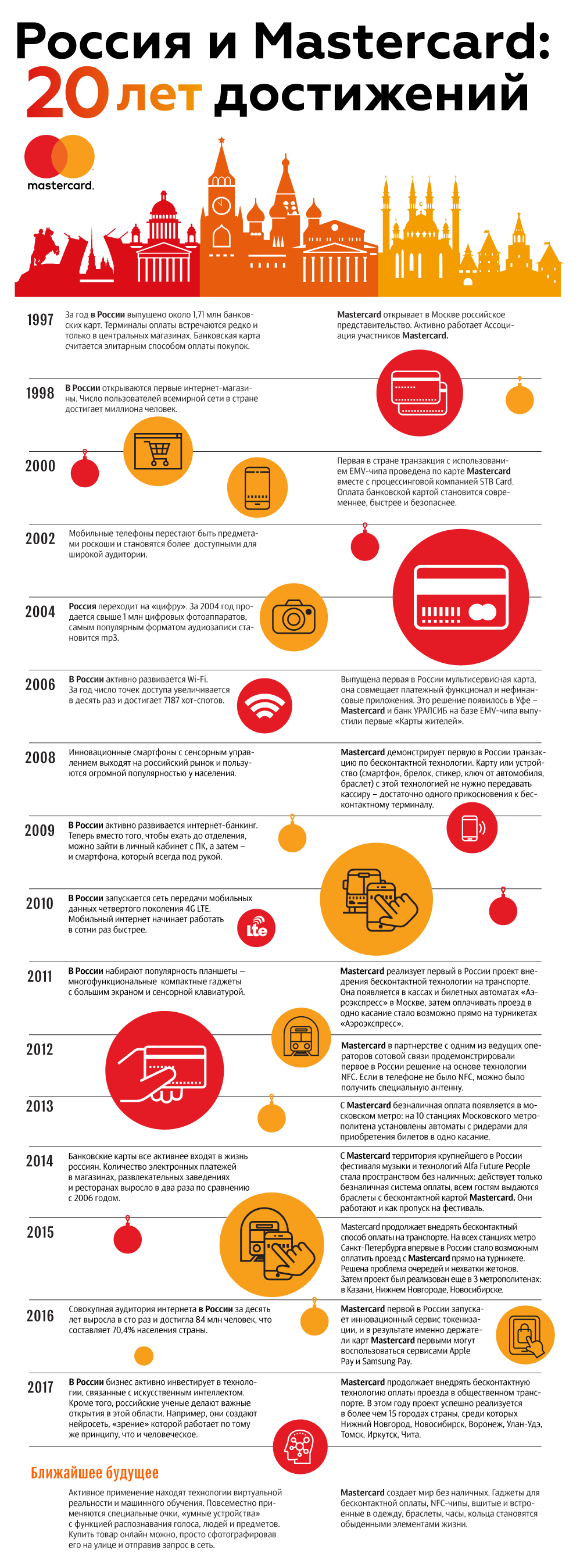 Россия и Mastercard: 20 лет достижений