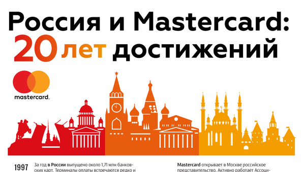 Россия и Mastercard: 20 лет достижений