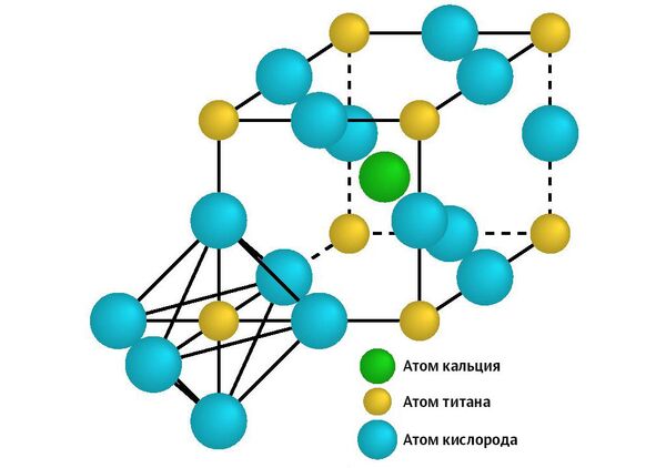 Структура перовскита напоминает неправильный куб Структура перовскита напоминает неправильный куб