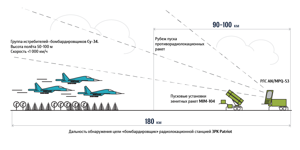 Карта для полетов бпла