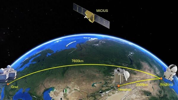 Квантовый спутник Мо-цзы и города, которые он объединил линией квантового интернета