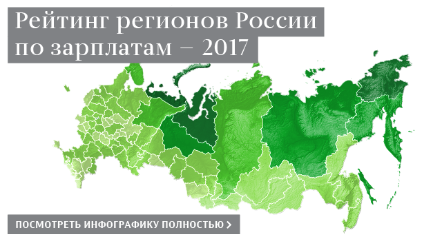 Рейтинг регионов России по зарплатам — 2017