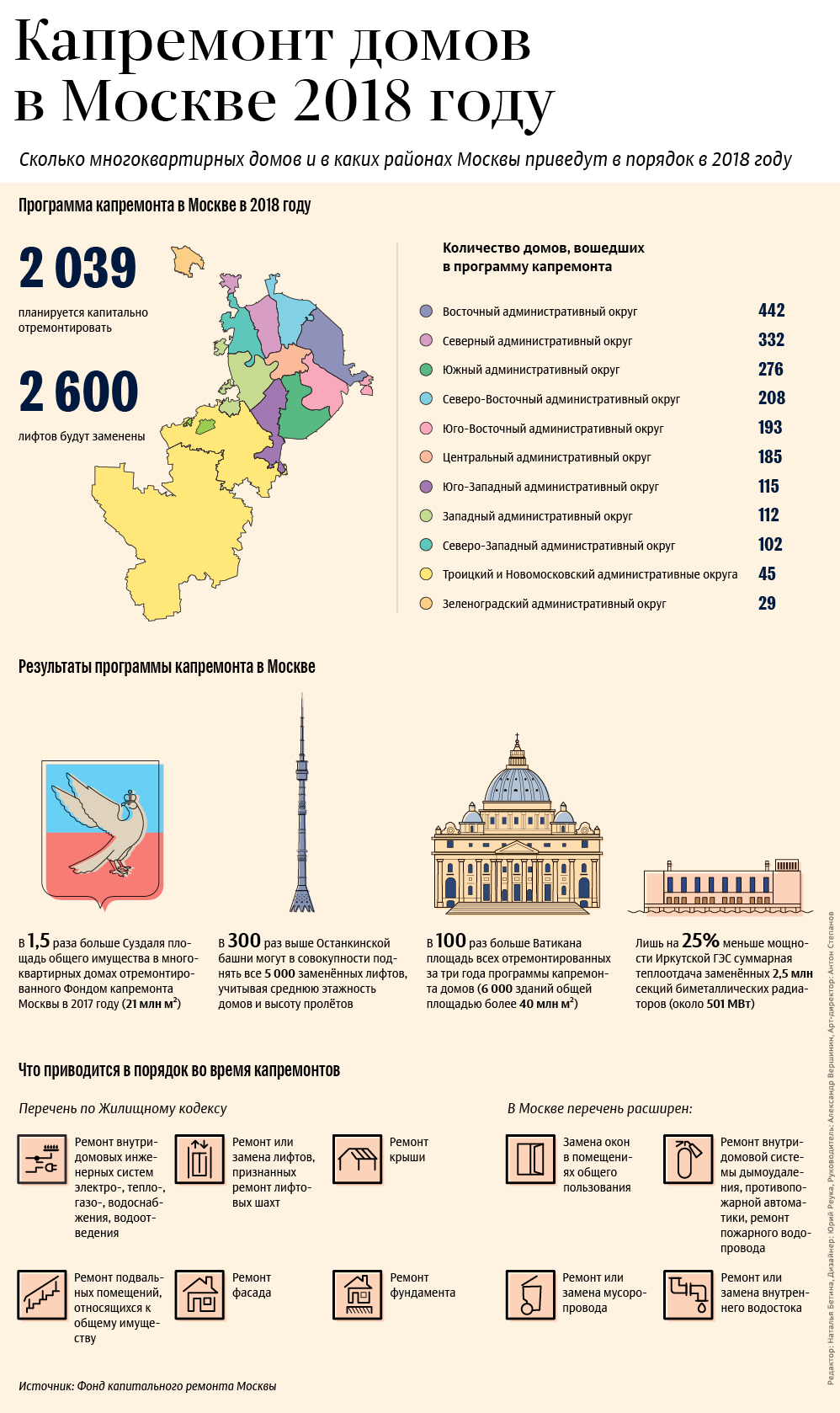 Капремонт домов в Москве в 2018 году