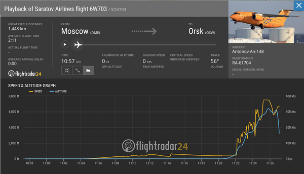 Скриншот страницы сайта flightradar24 с данными рейса 6W 704 Самарских авиалиний Скриншот страницы сайта flightradar24 с данными рейса 6W 704 Самарских авиалиний