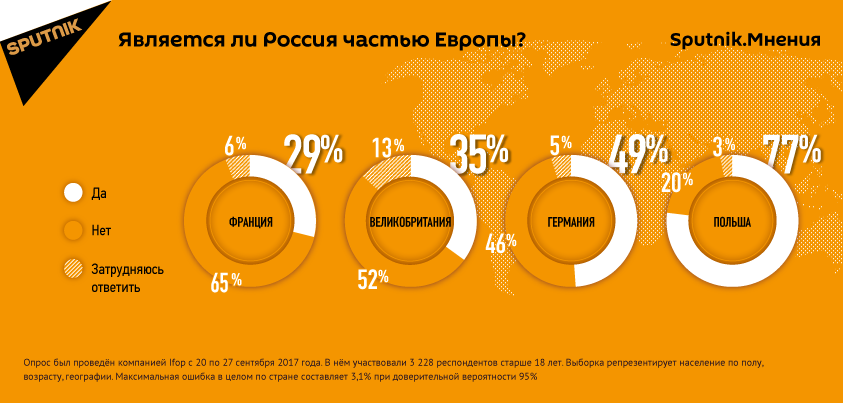 Результаты опроса Sputnik.Мнения Результаты опроса Sputnik.Мнения