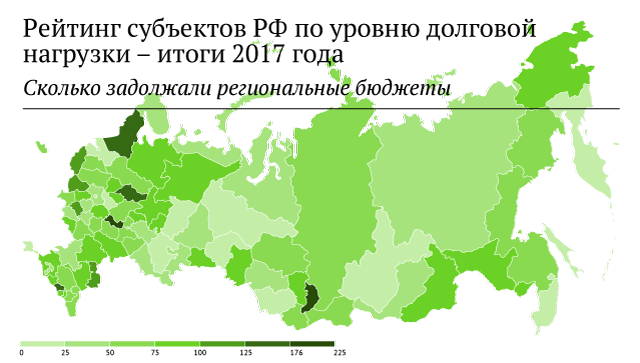 Рейтинг субъектов РФ по уровню долговой нагрузки - итоги 2017 года