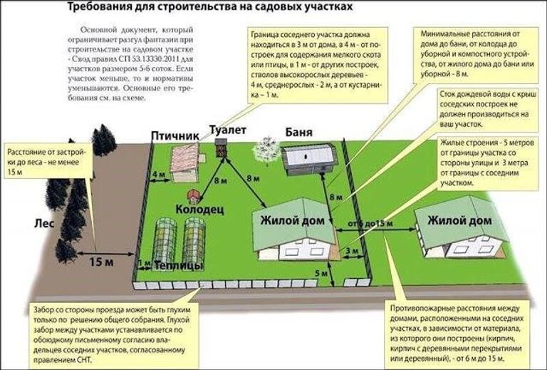 На каком расстоянии от забора можно ставить туалет