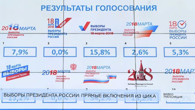 LIVE: Выборы президента России. Прямые включения из ЦИКа