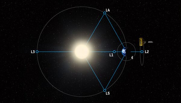 Зонд ARIEL будет прятаться за Землей в точке L2 для защиты от лучей Солнца