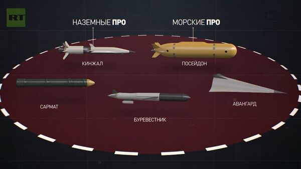 Новейшее российское оружие, которое поможет восстановить ядерный паритет