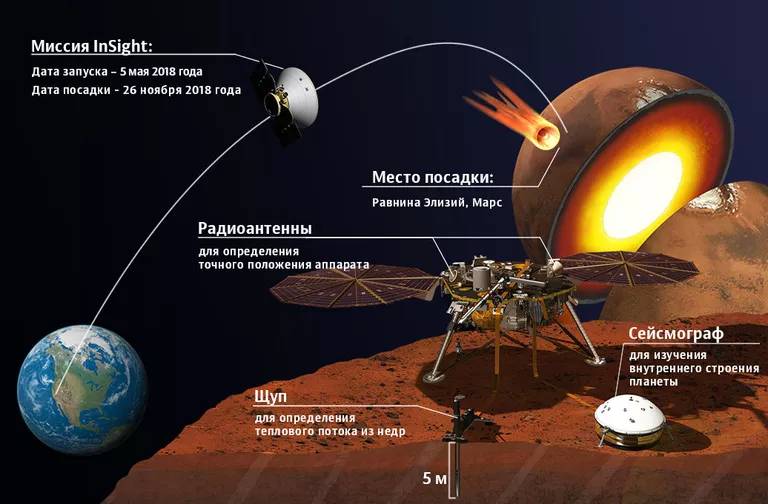 Миссия InSight Миссия InSight