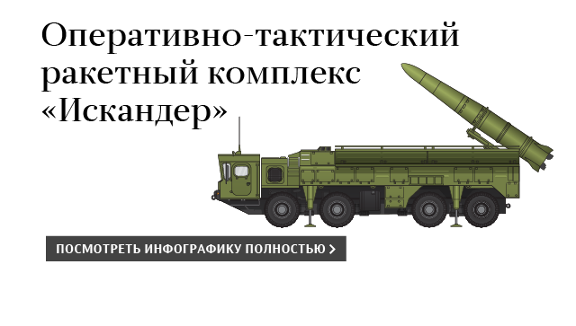 Ракетный комплекс Искандер