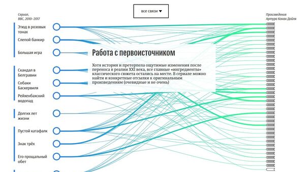 Инфографика Сколько Холмса в Шерлоке? дизайн-центра МИА Россия сегодня
