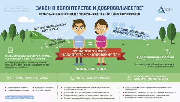 Закон о волонтерстве и добровольчестве: новые правила и возможности