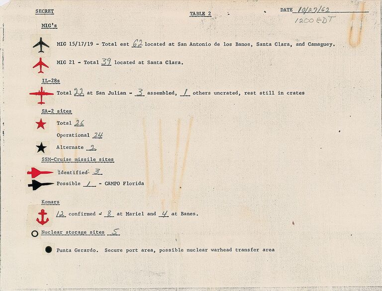 Секретная карта президента США Джона Кеннеди, содержащая размещенные на Кубе в разгар карибского кризиса советские военные объекты Секретная карта президента США Джона Кеннеди, содержащая размещенные на Кубе в разгар карибского кризиса советские военные объекты