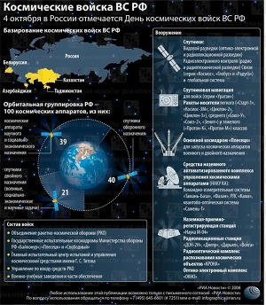 Космические войска ВС РФ