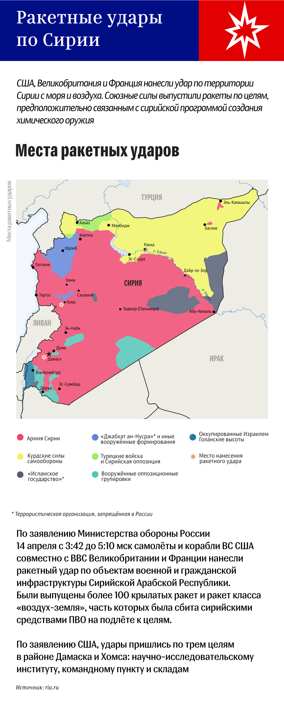 Военная операция в Сирии