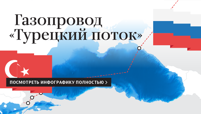 Газопровод Турецкий поток