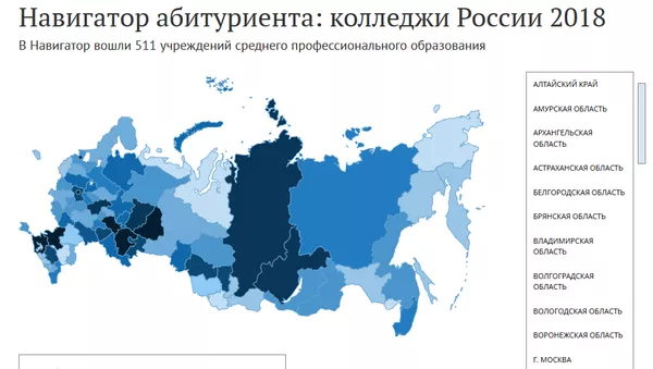 Колледжи России 2018