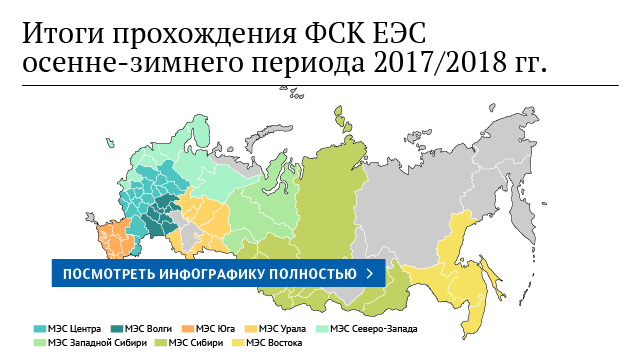 Итоги прохождения ФСК ЕЭС осенне-зимнего периода 2017/2018 гг.
