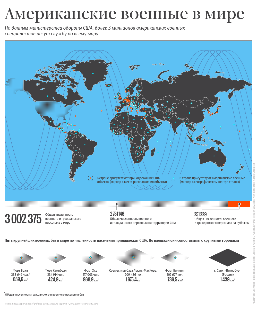 Базы россии в мире. Карта военных баз США И НАТО В мире. Военные базы США В мире на карте.
