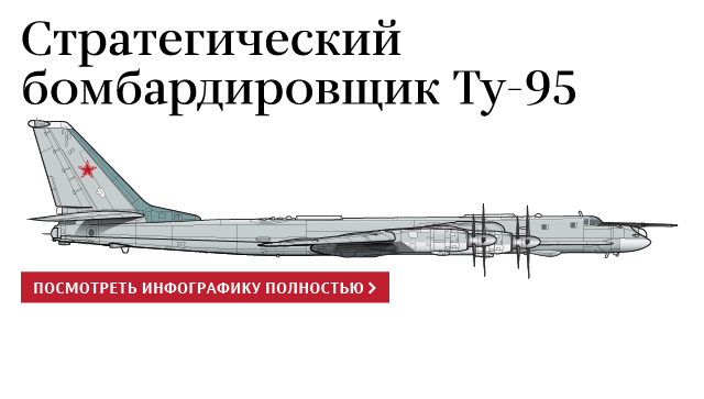 Стратегический бомбардировщик Ту-95