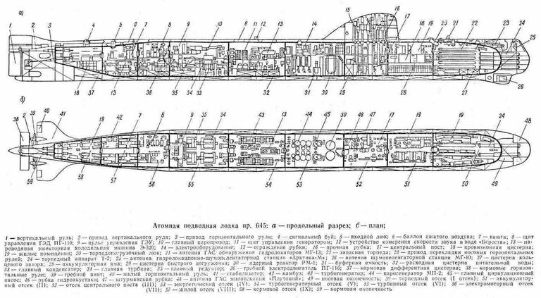 Схема атомной подводной лодки проекта 645 Схема атомной подводной лодки проекта 645