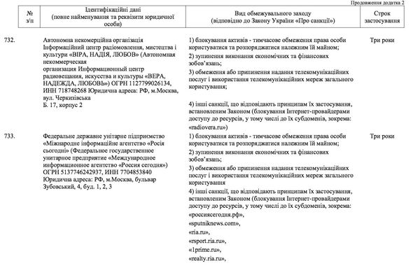 Санкционный список, опубликованный на сайте президента Украины Петра Порошенко Санкционный список, опубликованный на сайте президента Украины Петра Порошенко