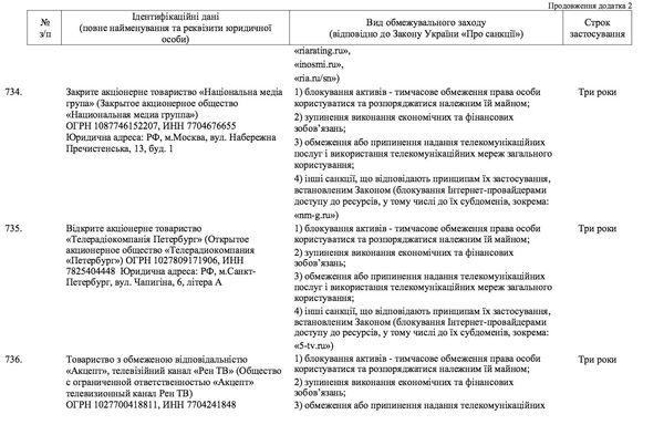 Санкционный список, опубликованный на сайте президента Украины Петра Порошенко Санкционный список, опубликованный на сайте президента Украины Петра Порошенко