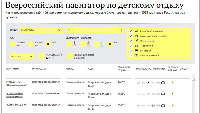 Всероссийский навигатор по детскому отдыху - 2018