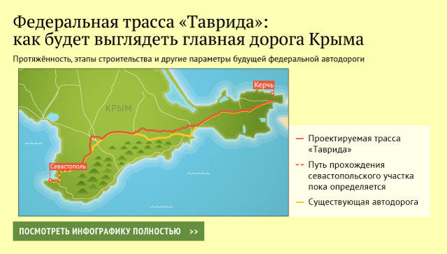 Трасса «Таврида»: как будет выглядеть главная дорога Крыма