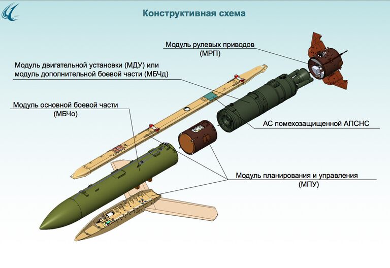 Конструктивная схема Конструктивная схема