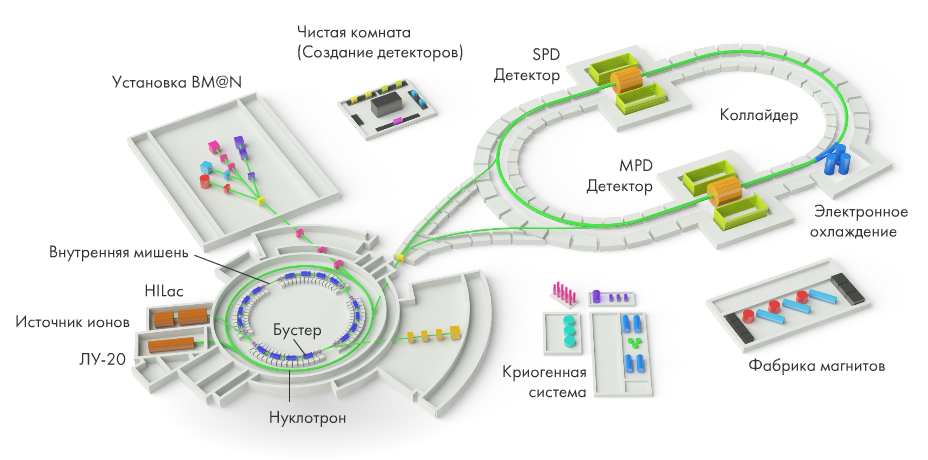 Схема ускорительного комплекса проекта NICA - РИА Новости, 1920, 13.04.2023