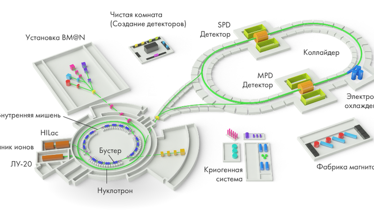 Схема ускорительного комплекса проекта NICA