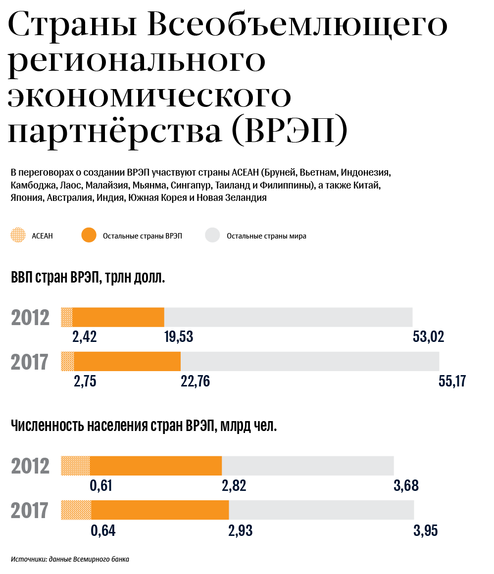 Всеобъемлющее партнерство. Региональное всеобъемлющее экономическое партнерство страны. Всеобъемлющее региональное экономическое партнёрство (Врэп). Всестороннее региональное экономическое партнерство Врэп. Врэп 2020.