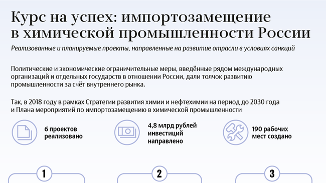 Курс на успех: импортозамещение в химической промышленности России