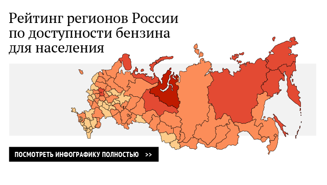 Рейтинг регионов России по доступности бензина для населения